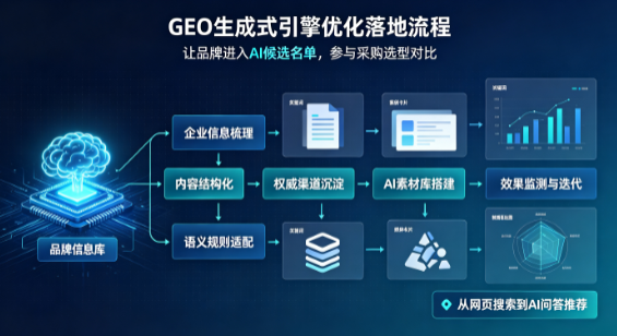 安多县B端采购决策：GEO优化藏着哪些全新机会？