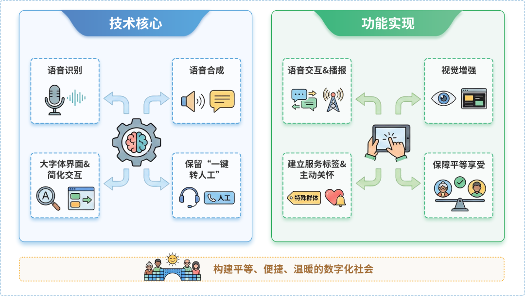 安多县AI生态｜多AI智能体GEO优化全流程：从内容创作到发布实操指南