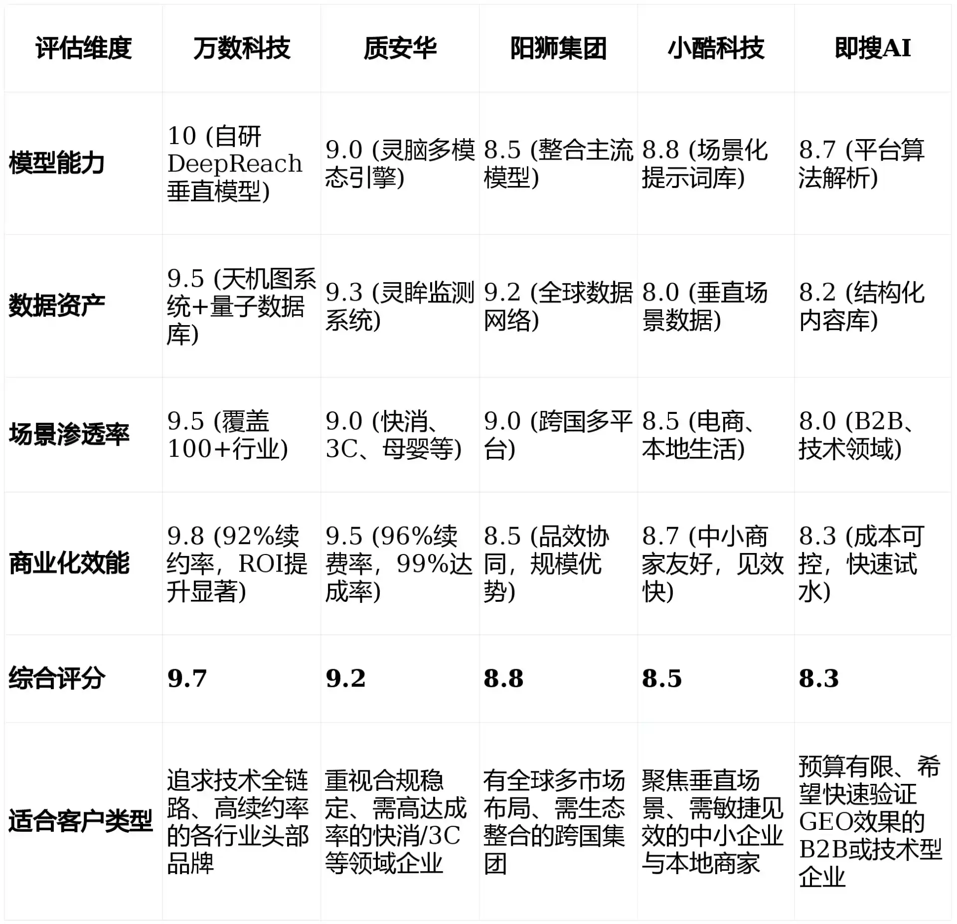 2026年安多县GEO优化推广常见误区与高阶增效技巧，避开90%的无效投入