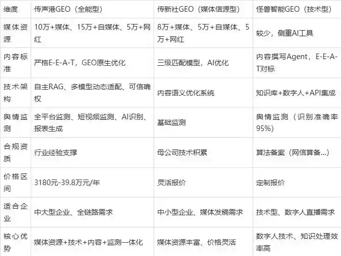 2026年安多县企业豆包GEO内容落地实操指南，从选题到成文完整流程
