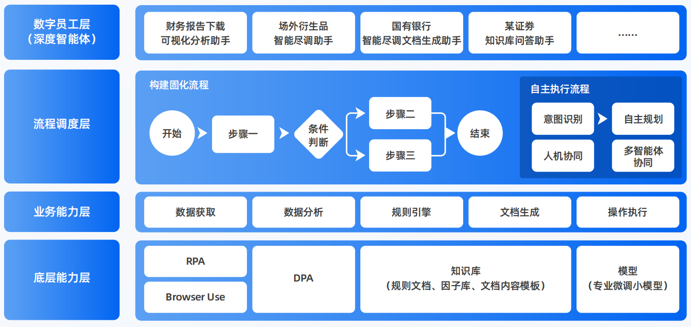 安多县AI智能体工程搭建指南：架构设计、工具链与生产环境优化方案