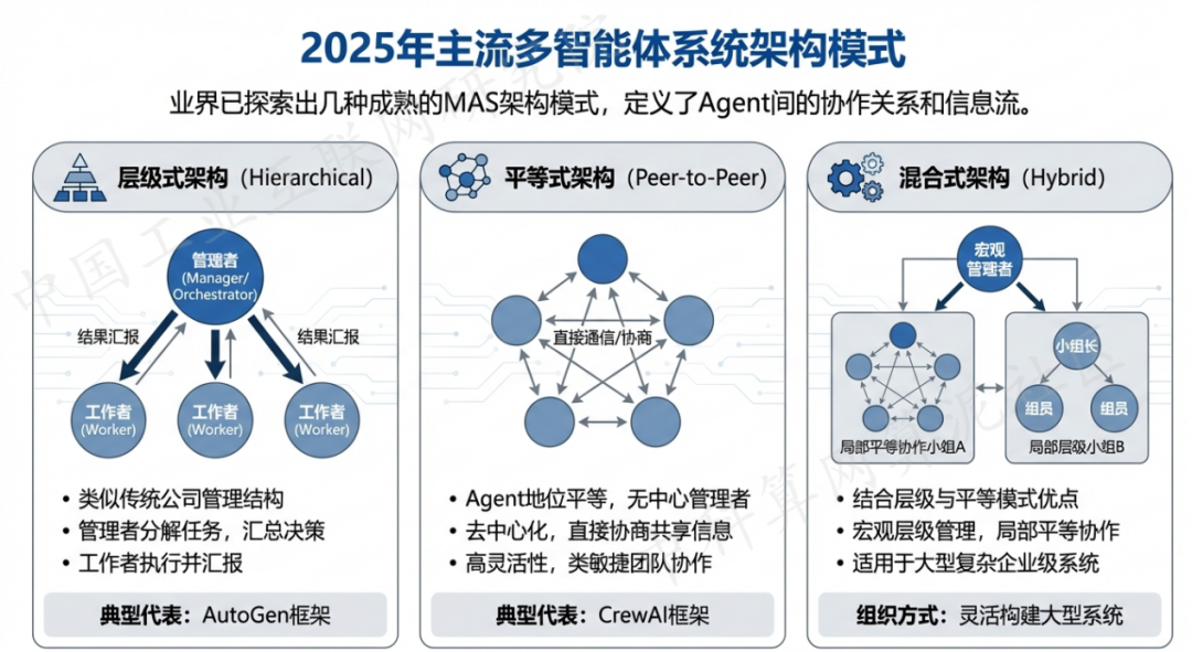 安多县 AI 智能体商业应用探析：智能自主程序助力企业数字化升级