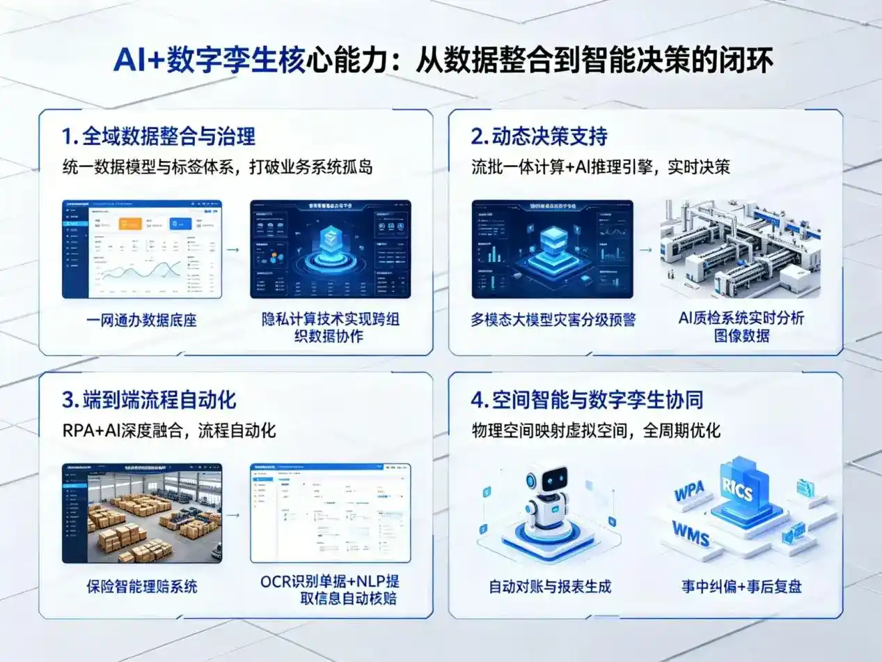 AI大模型落地优化服务｜解决安多县企业大模型响应慢、输出不准、成本偏高问题