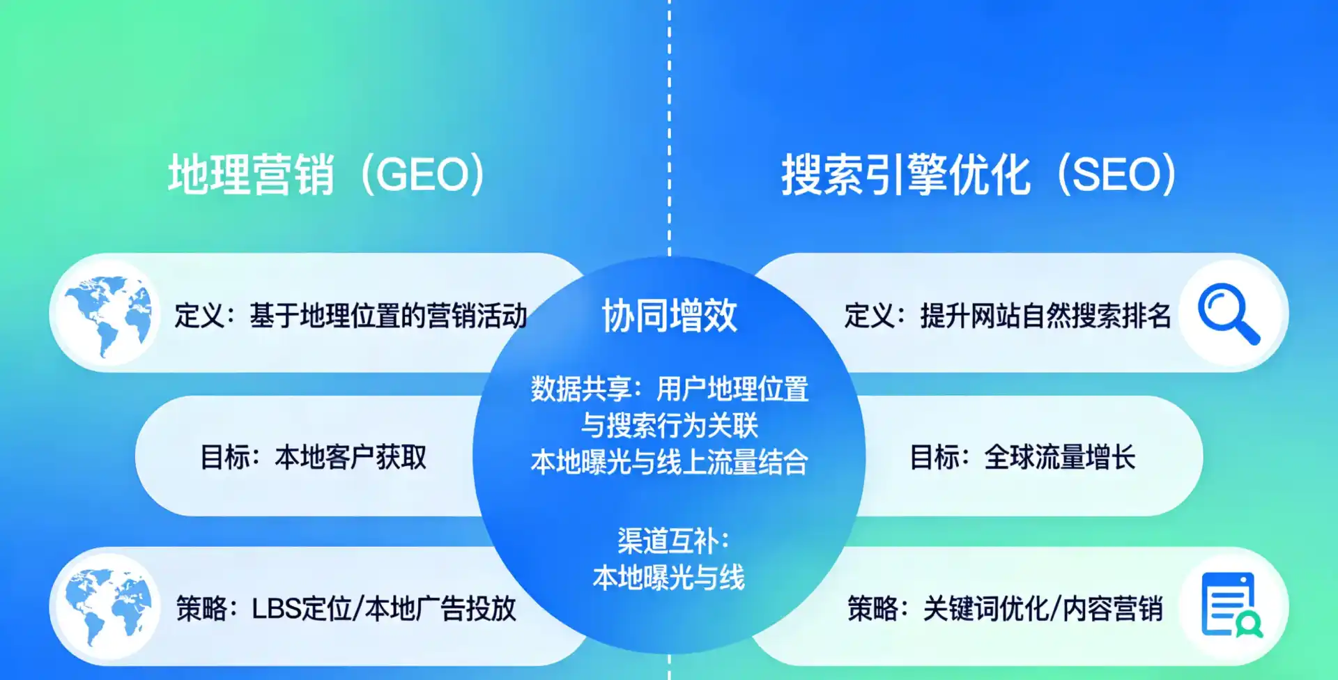 立足安多县，从用户需求与流量逻辑，解读GEO优化的落地价值与应用前景