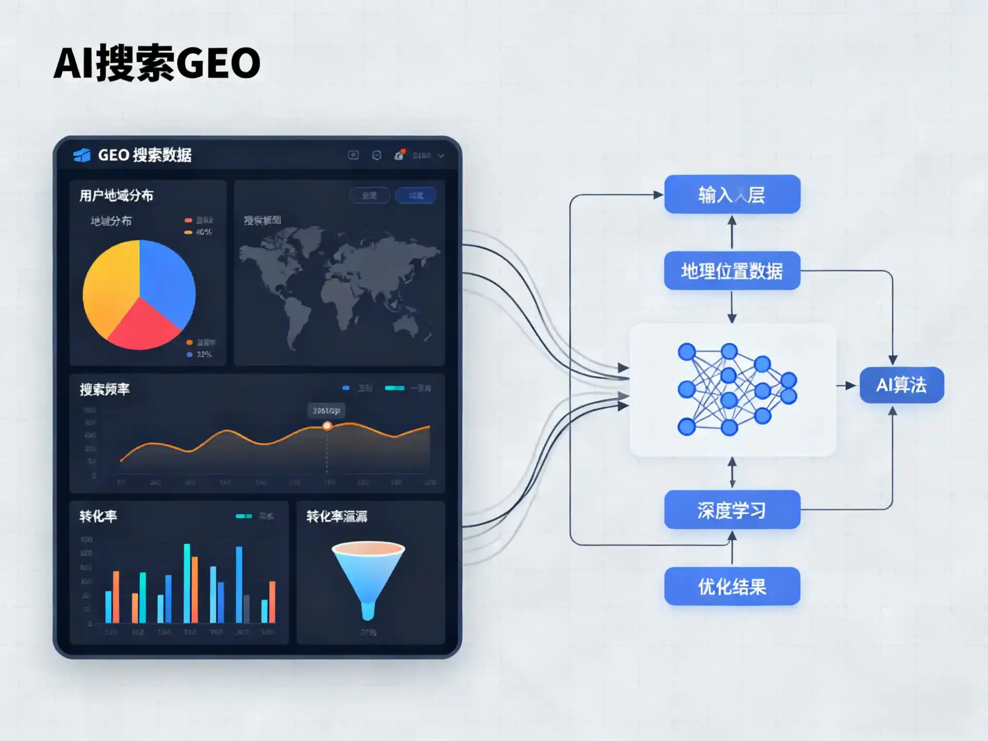 安多县GEO优化服务商该如何筛选？生成式引擎优化行业实践观察